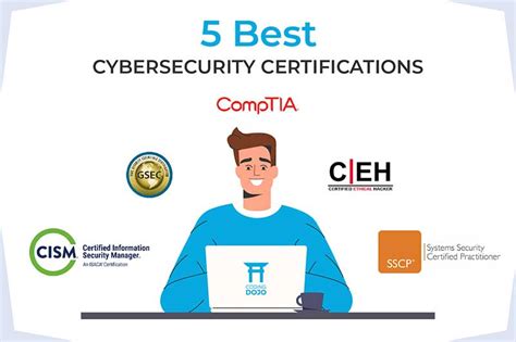 5 Best Cybersecurity Certifications for Beginners - Coding Dojo