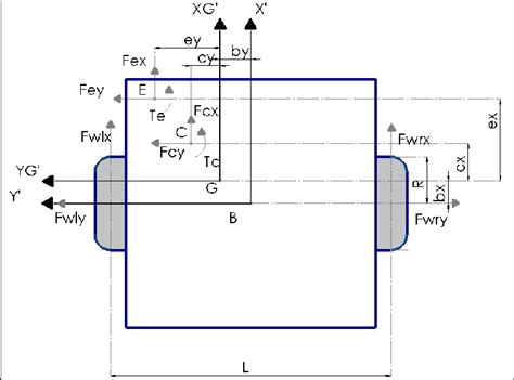 Differential Drive Mobile Robot. | Download Scientific Diagram