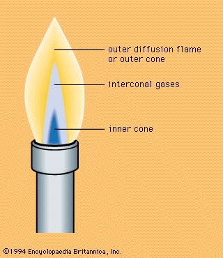 Combustion - Chemical Reactions, Heat, Oxidation | Britannica