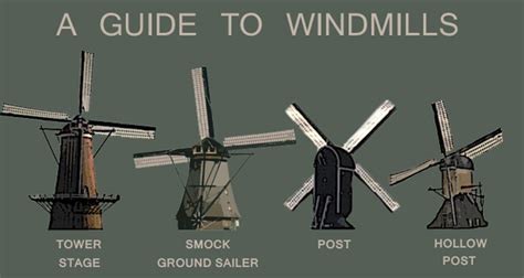 Types of Windmills in Holland