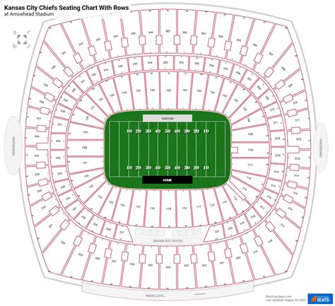 Arrowhead Stadium Seating Chart - RateYourSeats.com