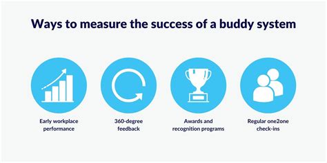 Creating a Buddy System at Work | StaffCircle