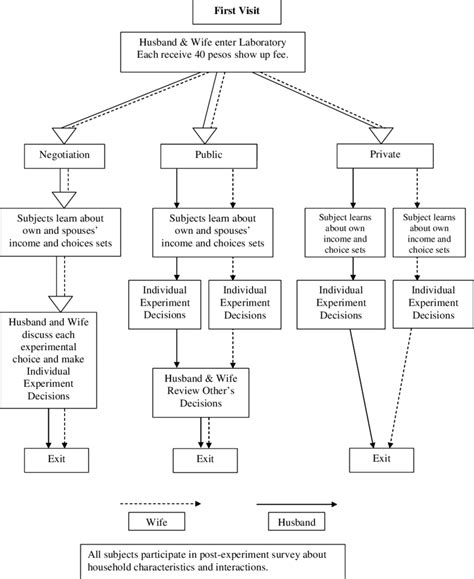 [DIAGRAM] Schematic Diagram Of Experimental Design A Experimental ...