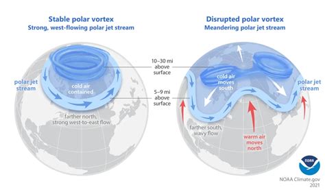 Why Polar Air Keeps Breaking out of the Arctic | Center for Science ...