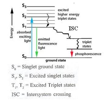 Photochemistry | Principles, and applications of photochemistry ...