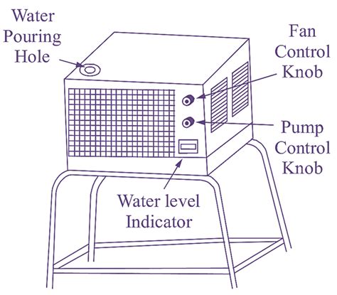 What Is An Air Cooler? Working Principle, Parts Diagram , 57% OFF