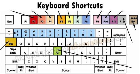 List Of Windows 11 Keyboard Shortcuts