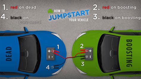 How To Jump Start A Car Diagram