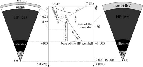 Possible structure for a water-rich OGLE-2005-BLG-390Lb. The mantle ...