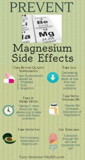 Magnesium Side Effects are EXTREMELY common..