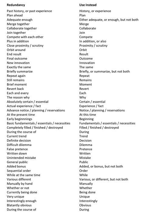 Redundancy - MedSci Communications