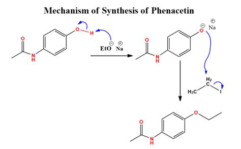 Williamson ether synthesis: simple mechanism, 3 examples - Chemistry Notes