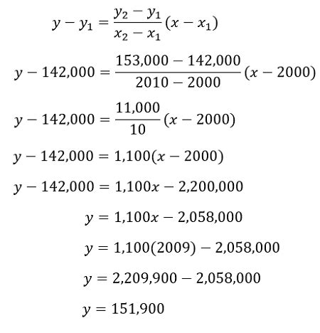 Interpolation in Statistics | Definition, Methods & Formula - Video ...