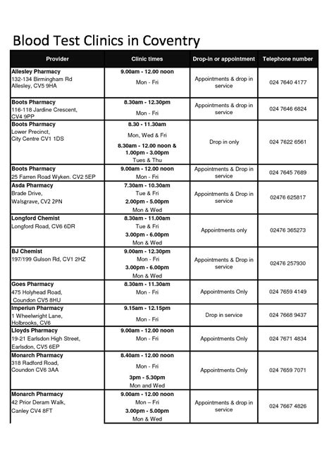 Blood test clinics in Coventry - Kenyon Medical Centres