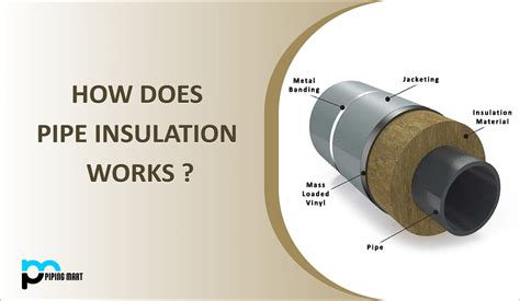 How does Pipe Insulation works? And what are its types - ThePipingMart Blog