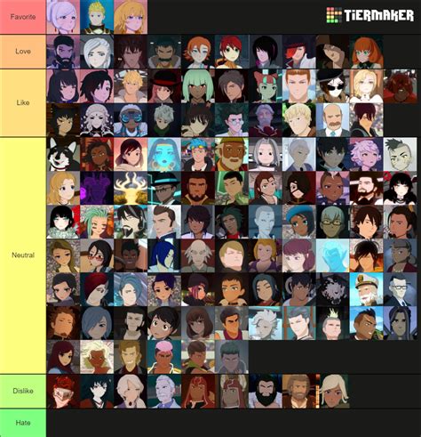 RWBY Characters (updated Volume 8) Tier List (Community Rankings ...