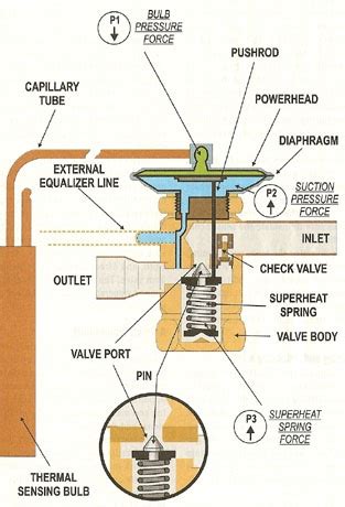 Expansion Valve | Parts Of An Expansion Valves