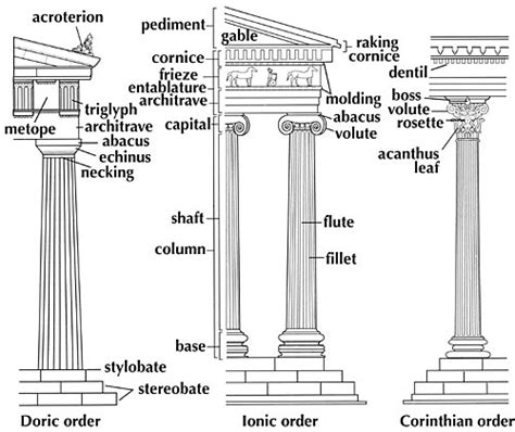 Quia - Class Page - Lukeion Workshop - Right Ratio: Ancient Greek ...