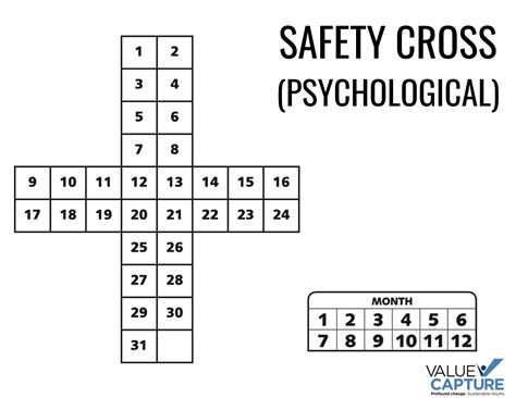 Would You Ever Post a Psychological Safety Cross?