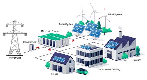 Focus on Providing Microgrid System Solution | FLYFINE