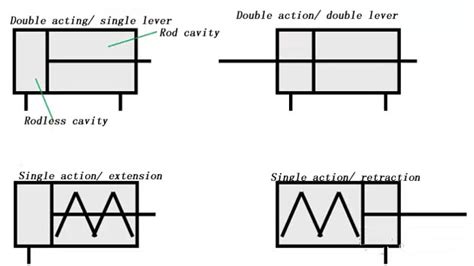 Pneumatic Cylinder Working Principle | ATO.com