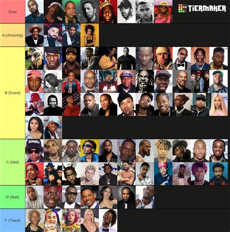 Best Rappers of All Time Tier List (Community Rankings) - TierMaker