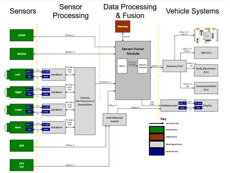 Test Happens - Teledyne LeCroy Blog: Automotive Ethernet in the Vehicle