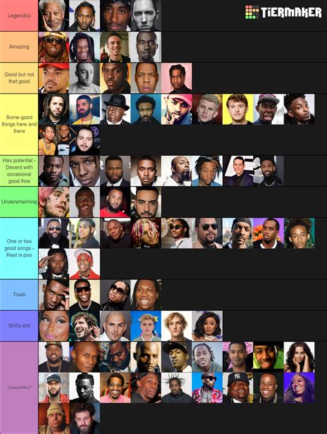 Rappers Tier List - TierMaker