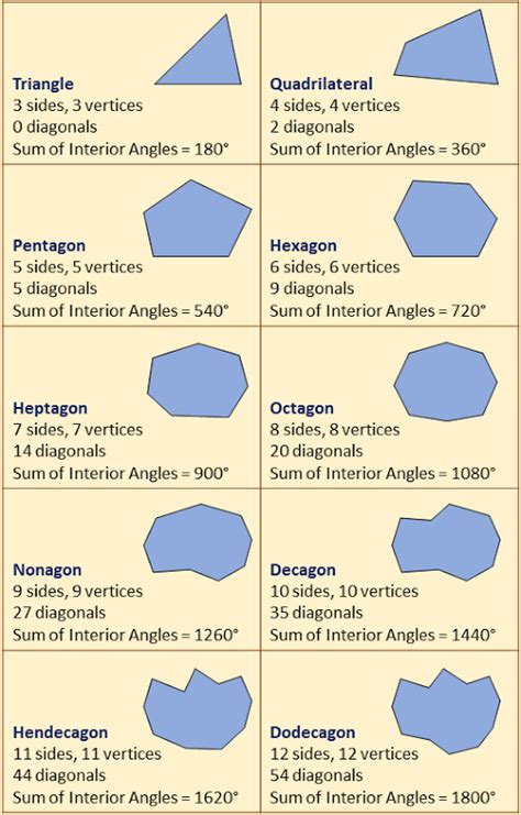 Polygons: Examples (video lessons, examples and solutions)