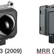 Bosch radar sensor evolution, from adaptive cruise control (ACC) to ...