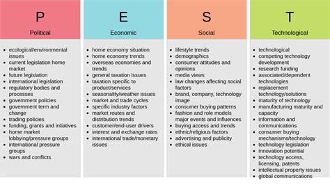 PEST Analysis Template | PEST Analysis Template