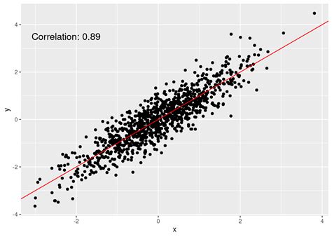 Scatter Plot Data Driven Powerpoint Sketchbubble | Images and Photos finder