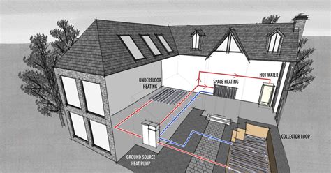 Ground Source Heat Pumps (GSHP) - Vien Systems