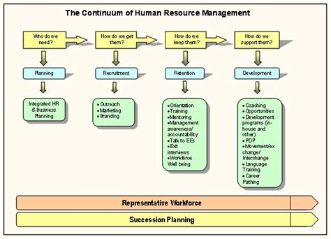 Human Capital Strategic Plan - 7+ Examples, Format, Pdf, Tips