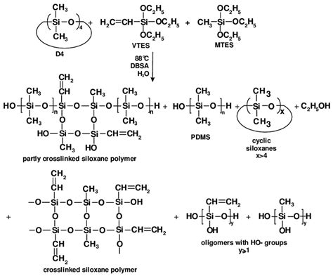 The process of cationic emulsion polymerization of D4 in the mixture ...