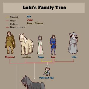 Webcomic: Loki's two brothers are missing from this, but we know ...