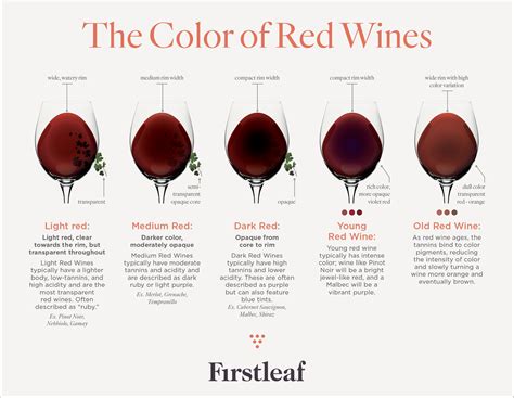 A Guide to the Different Colors of Wine - Wine School | Firstleaf