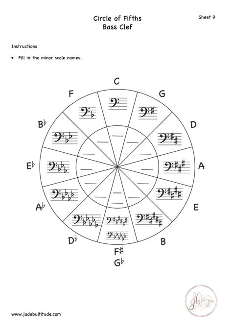 Printable Circle Of Fifths Guitar