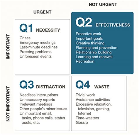 4 Quadrants and Big Rock Thinking | Summit Team Building