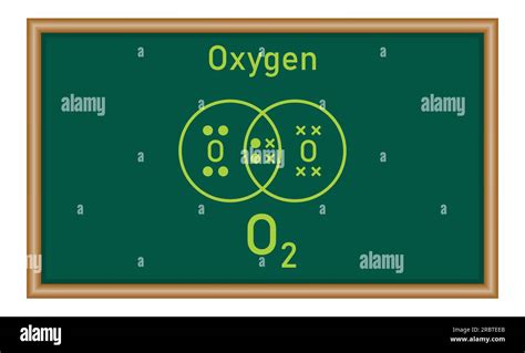 Dot and cross diagrams for simple covalent molecules of oxygen (O2 ...