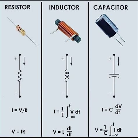 Resistor, Inductor, Capacitor | Basic electronic circuits, Basic ...