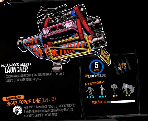 Multi-Lock Rocket Launcher | Sunset Overdrive Wiki | FANDOM powered by ...