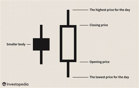 Bullish Engulfing Pattern Definition