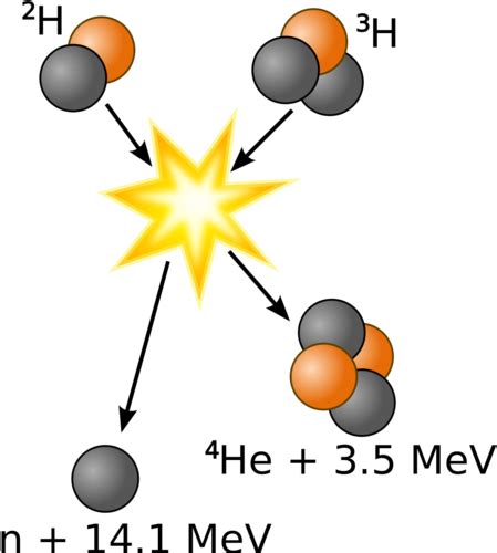 Nuclear Fusion | CHEM101 ONLINE: General Chemistry