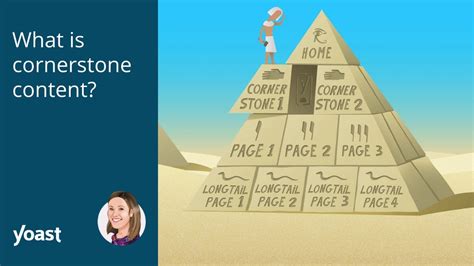 What is cornerstone content? • Yoast