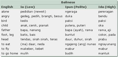 Balinese language ~ Detailed Information | Photos | Videos