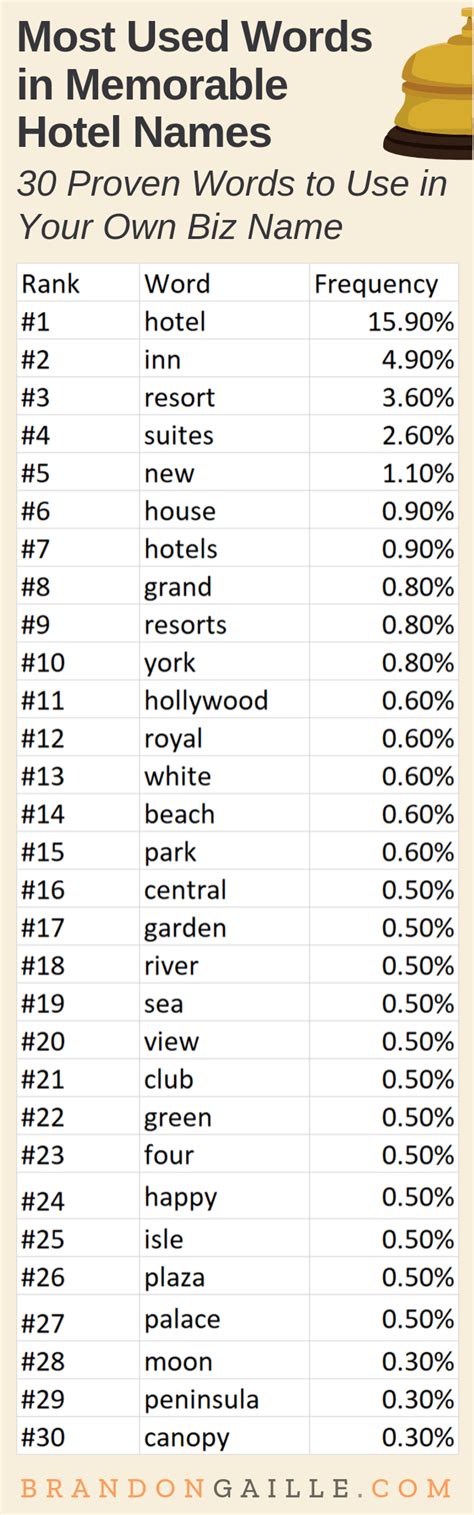 301 Greatest Hotel Business Names of All-Time - BrandonGaille.com