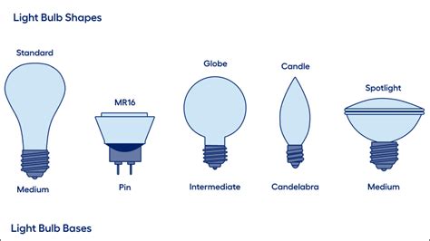 Types Of Incandescent Lamp