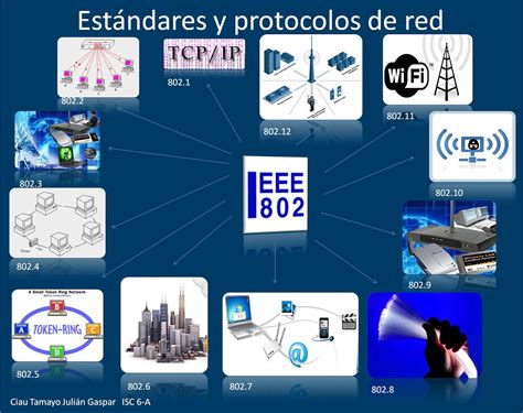 LAS REDES DE LAS COMPUTADORAS. - Mind Map