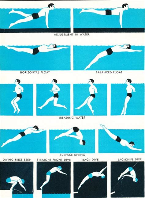 swimming lessons Swimming Memes, Swimming Classes, Swimming Tips ...